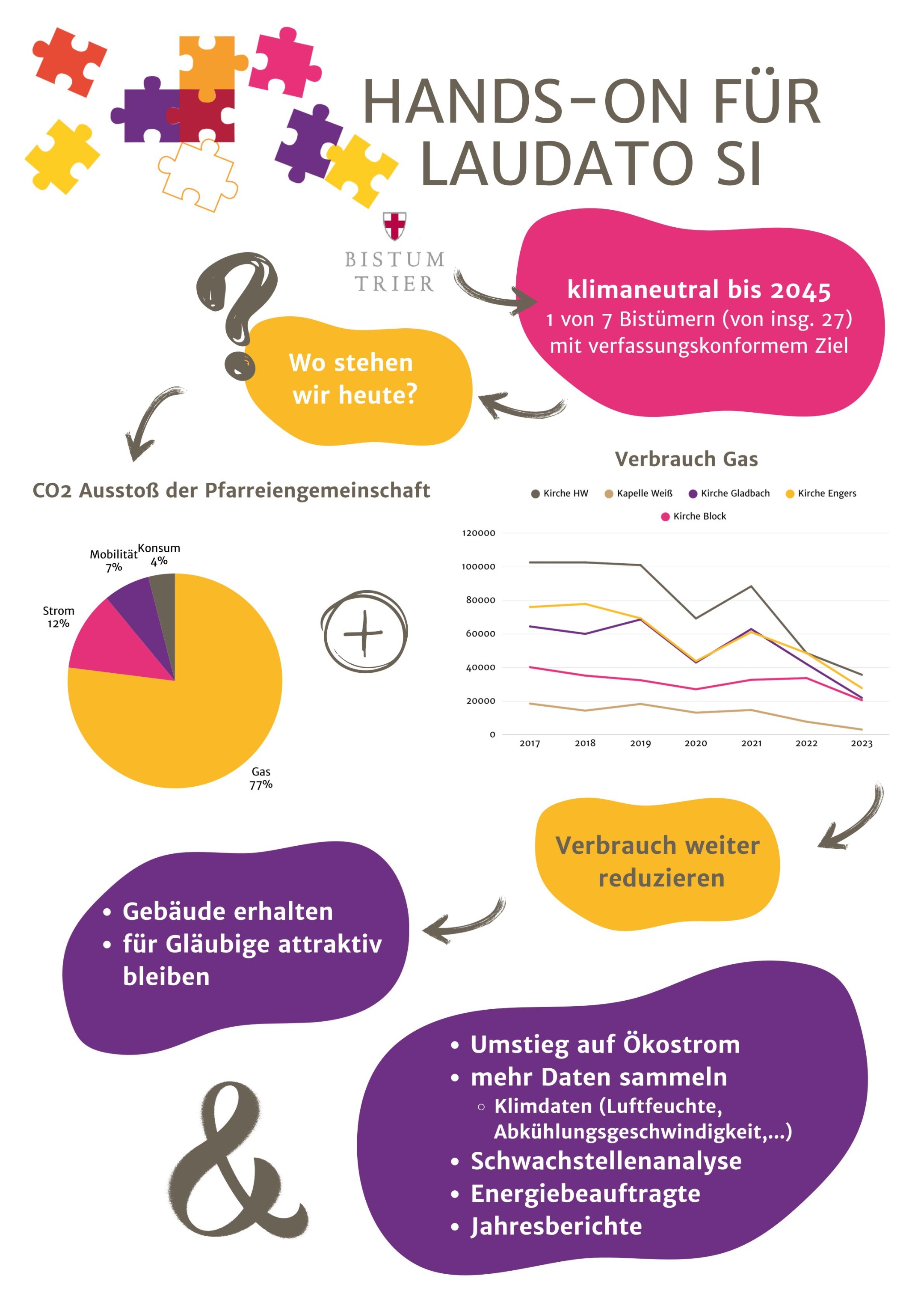 Plakate_Synodalversammlung-1